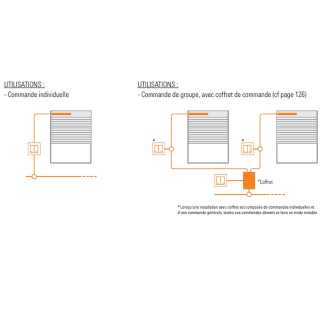 Inverseur PM3 instable