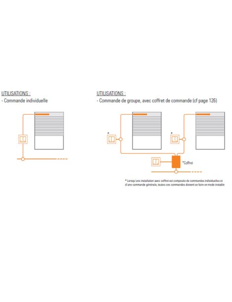 Inverseur PM3 instable