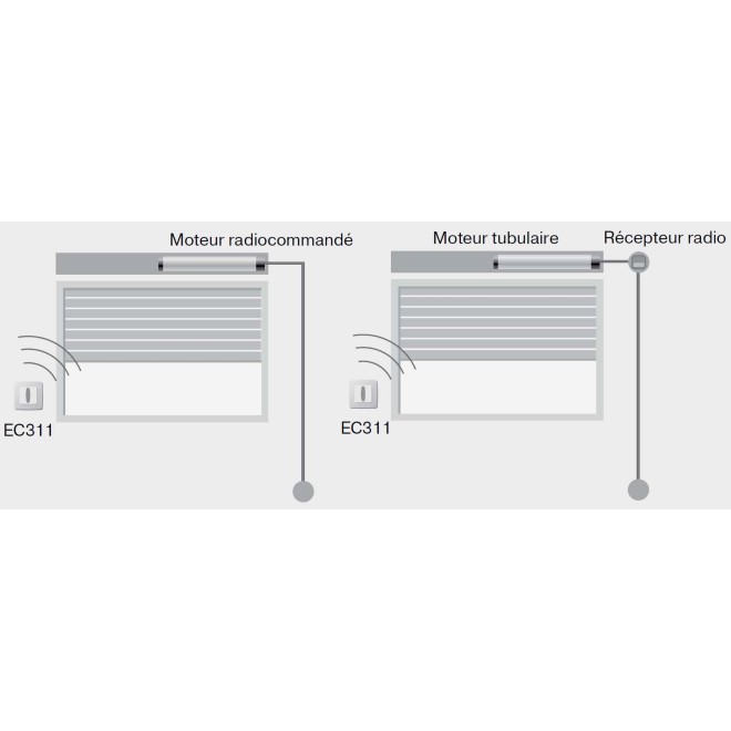 Emetteur EC311 Becker fonctionnement