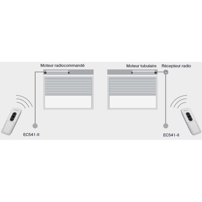 Télécommande Becker EC541 fonctionnement