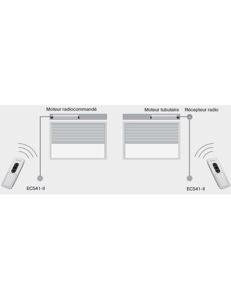 Télécommande Becker EC541 fonctionnement