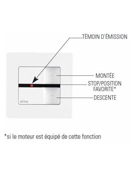 émetteur Simu Hz 1 canal caractéristiques