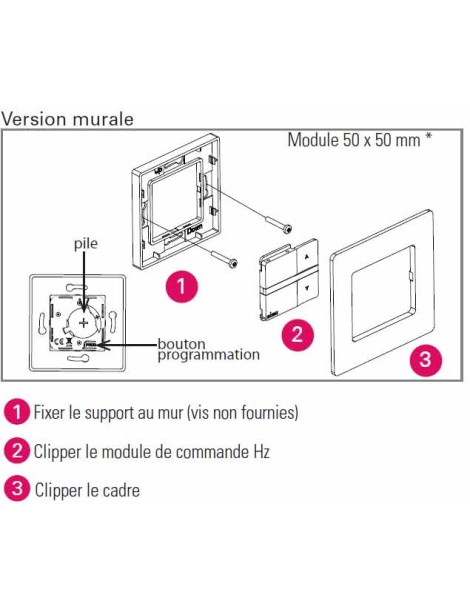 émetteur Simu Hz 1 canal montage