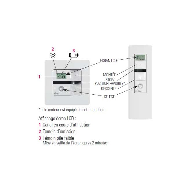 Télécommande SIMU Hz 5 canaux caractéristique