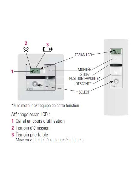 Télécommande SIMU Hz 5 canaux caractéristique