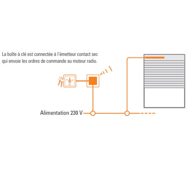 Emetteur Hz contact sec simu
