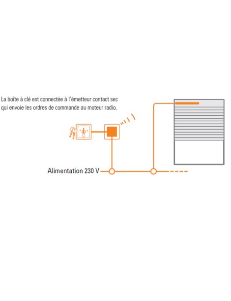 Emetteur Hz contact sec simu