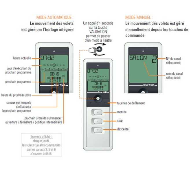 Timer Multi tél. programmable 6 canaux  simu