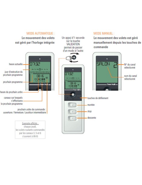 Timer Multi tél. programmable 6 canaux  simu
