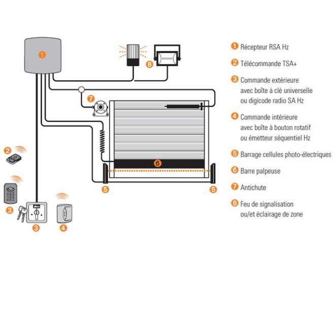 Récepteur radio RSA Hz simu