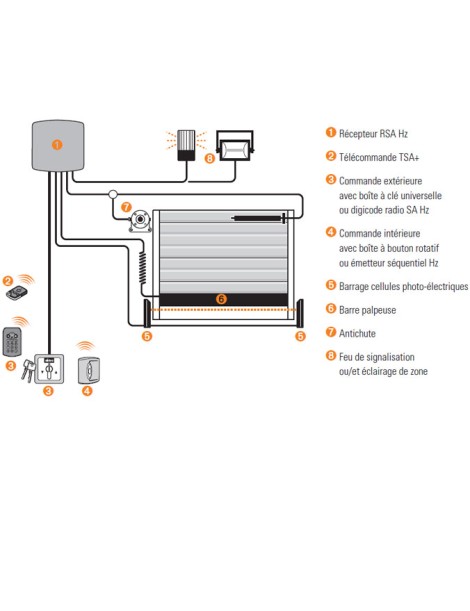 Récepteur radio RSA Hz simu