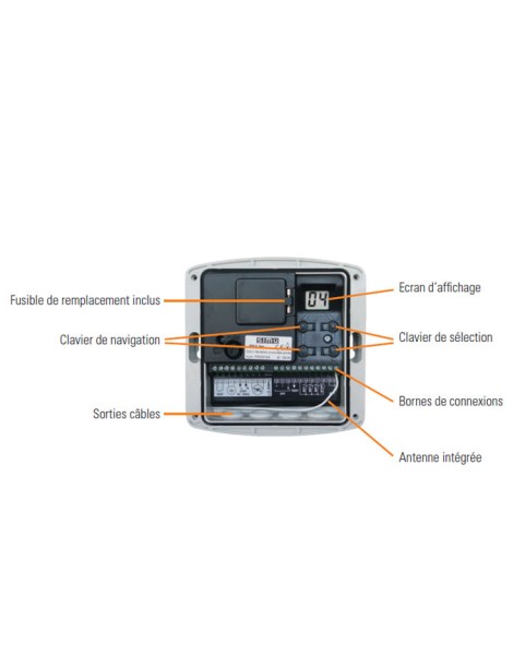 Récepteur radio RSA Hz simu