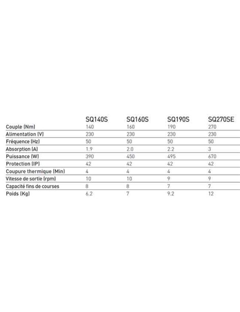 Moteur Gaposa SPLIT SQ160SE Central roue 200mm - 160Nm