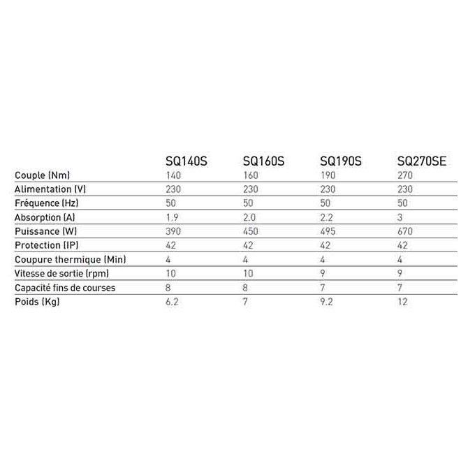 Moteur Gaposa SPLIT SQ2709SE Central roue 270mm - 270Nm