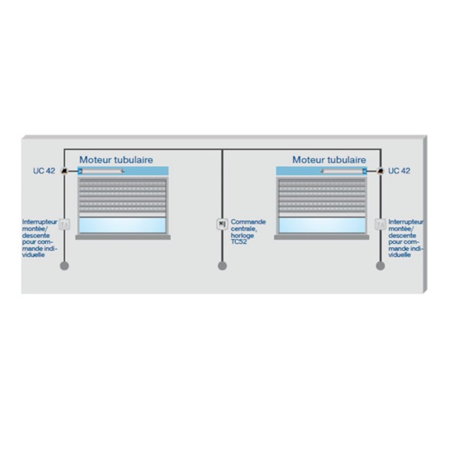 Unité de commande individuelle et de groupes Becker UC42