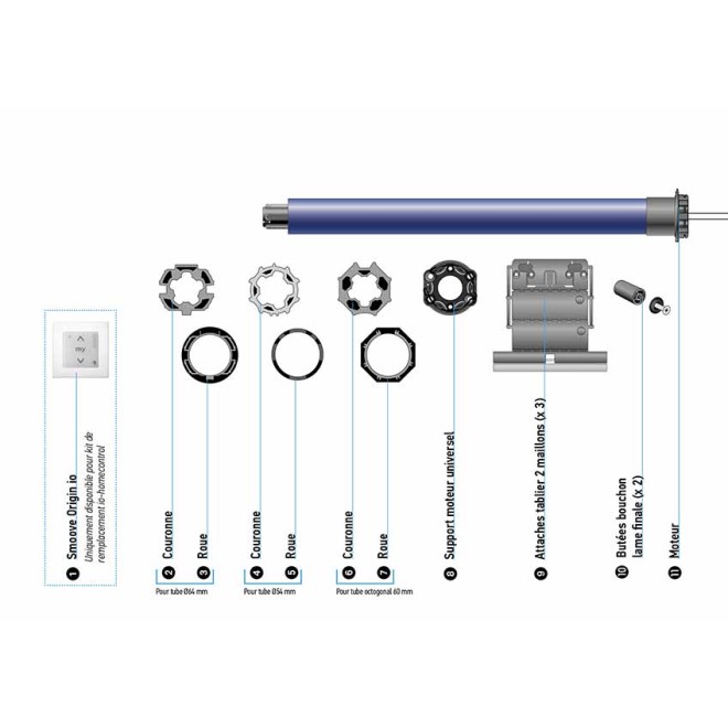 Kit Remplacement Moteur Somfy iO Fenetre