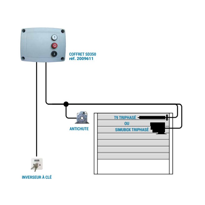 Coffret de commande Simu Drive SD350 avec clavier