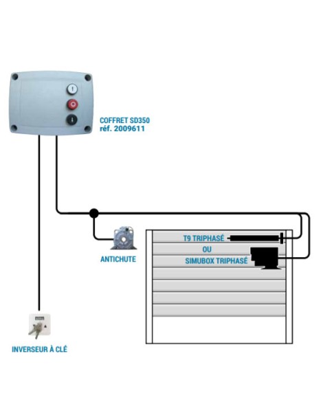 Coffret de commande Simu Drive SD350 avec clavier