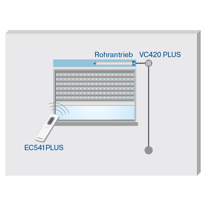 Récepteur radio Becker VarioControl VC420 PLUS