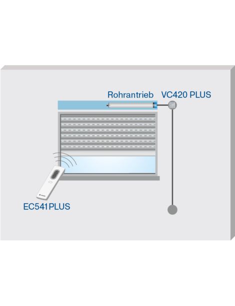 Récepteur radio Becker VarioControl VC420 PLUS