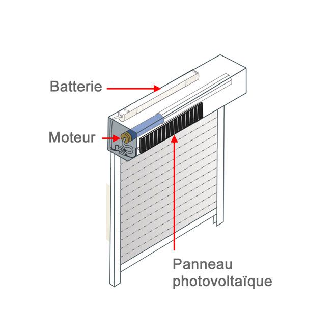 Kit solaire Simu T3.5EHZ 10 Nm 12V - INT du coffre