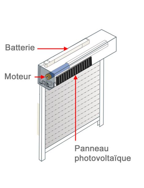 Kit solaire Simu T3.5EHZ 6 Nm 12V - INT du coffre
