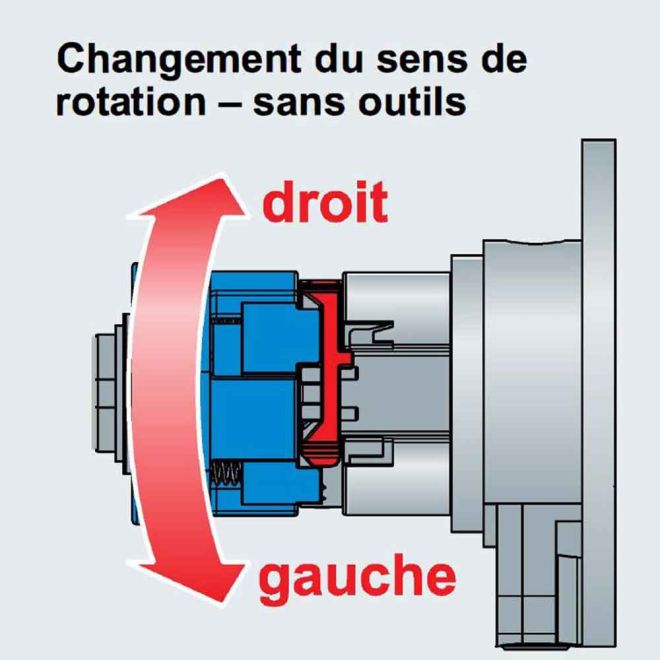 Changer le sens de rotation du Treuil à pignons coniques entrée Carré 6 - Sortie Octo 40 - Geiger