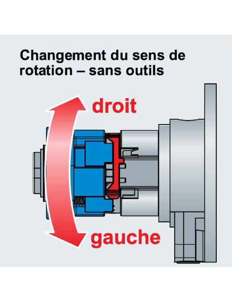 Changer le sens de rotation du Treuil à pignons coniques entrée Carré 6 - Sortie Octo 40 - Geiger