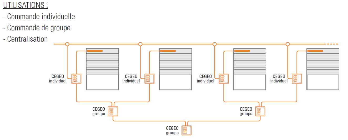 Simu CEGEO Bus filaire schema de montage