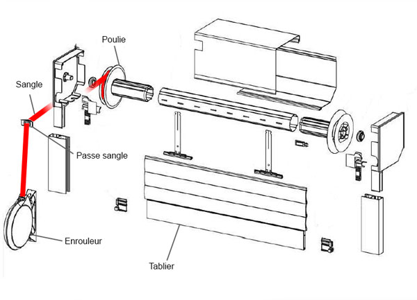 Schéma d’un volet roulant avec un enrouleur à sangle