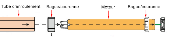 ordre montage moteur et bague pour store banne