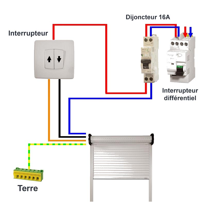 Les prise commandee – schema electrique