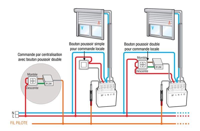 Centraliser et connecter ses volets roulants - particulier