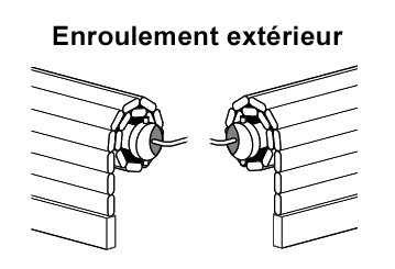 sens enroulement exterieur