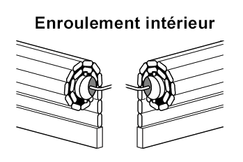 sens enroulement interieur