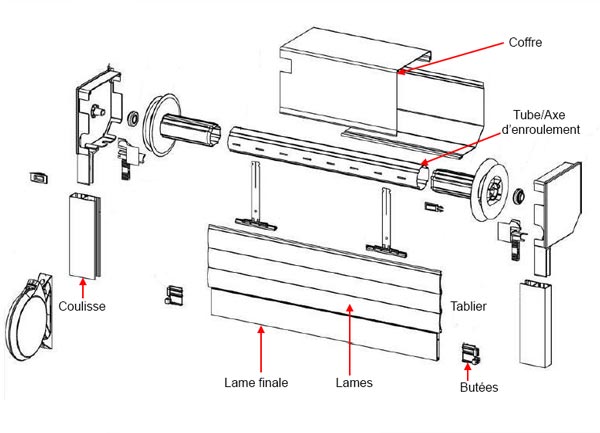 schema tablier et lame de volet roulant