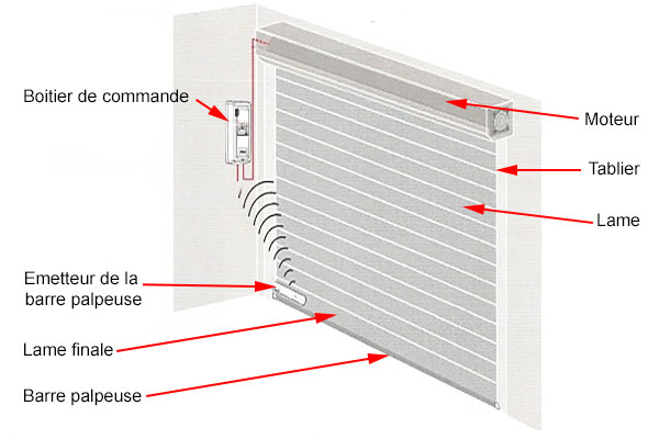 schema porte de garage enroulable