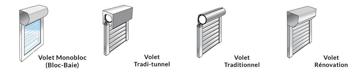 Les quatre types de poses de volet roulant