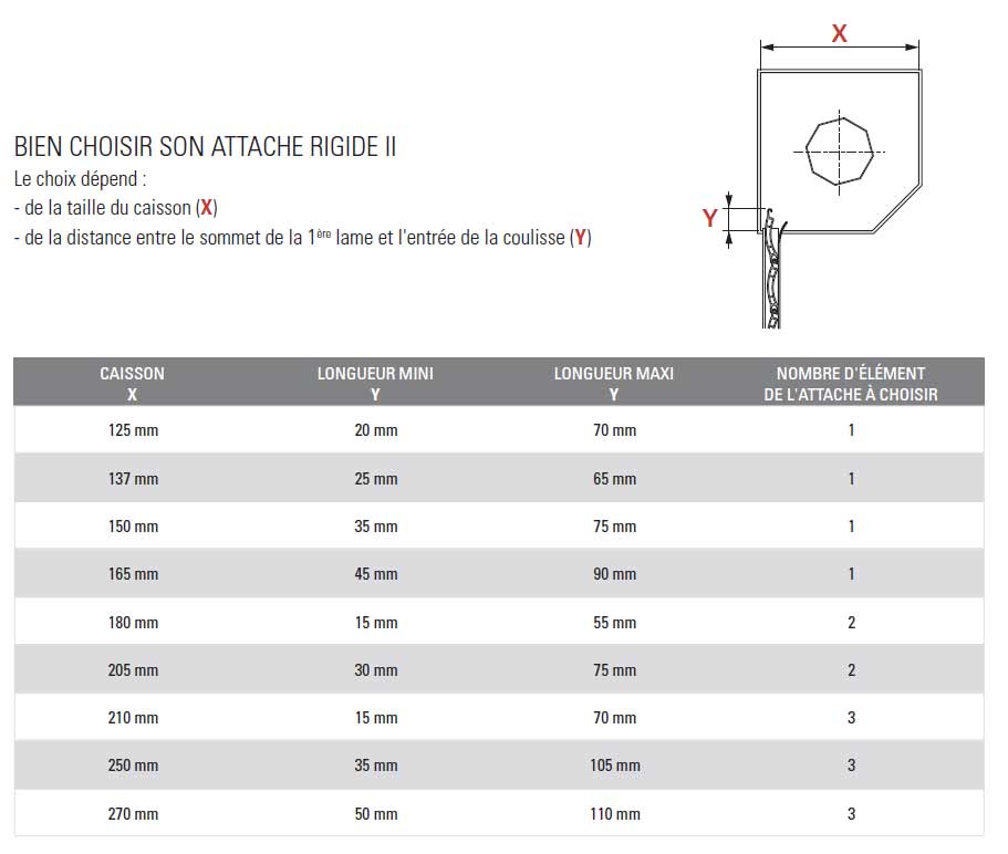 Tableau pour choisir son attache rigide Simu