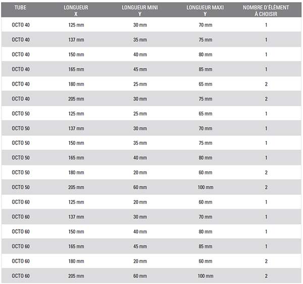 tableau pour le choix du verrou simu easylink