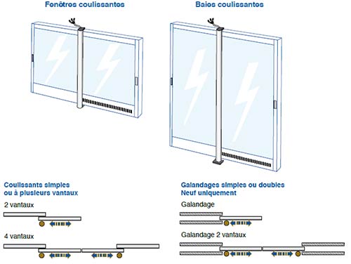 position des kits deprat win com