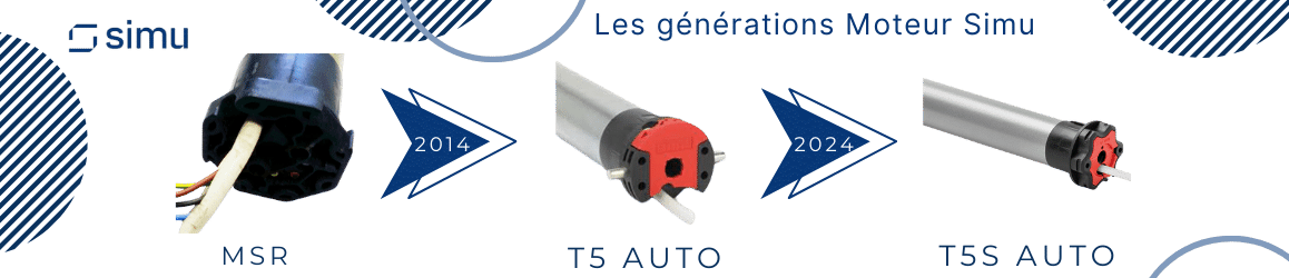 Evolution des moteurs Simu MSR T5 AUTO et T5S Auto