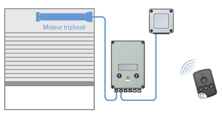 schéma branchement recepteur simu SA