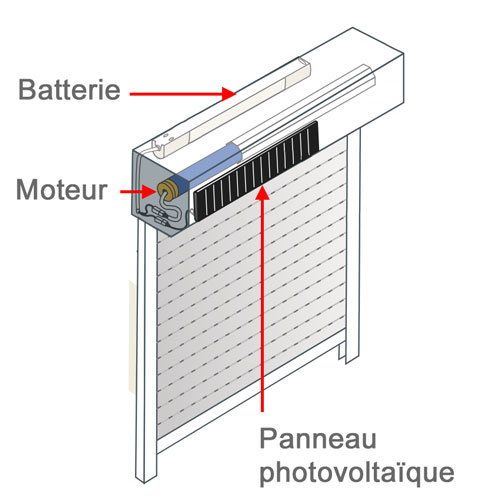 schema et fonctionnement d'un volet roulant solaire electrique