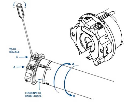 Caractéristique moteur Cherubini Movi