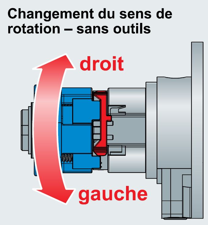 changer le sens de rotation de votre treuil conique geiger