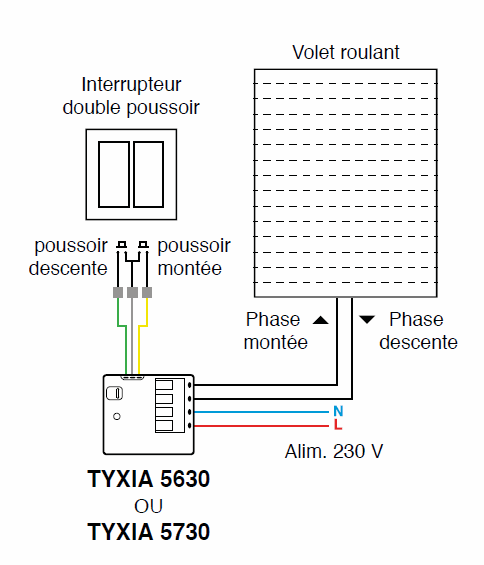Schéma circuit Tyxia 5630 entre volet et interrupteur