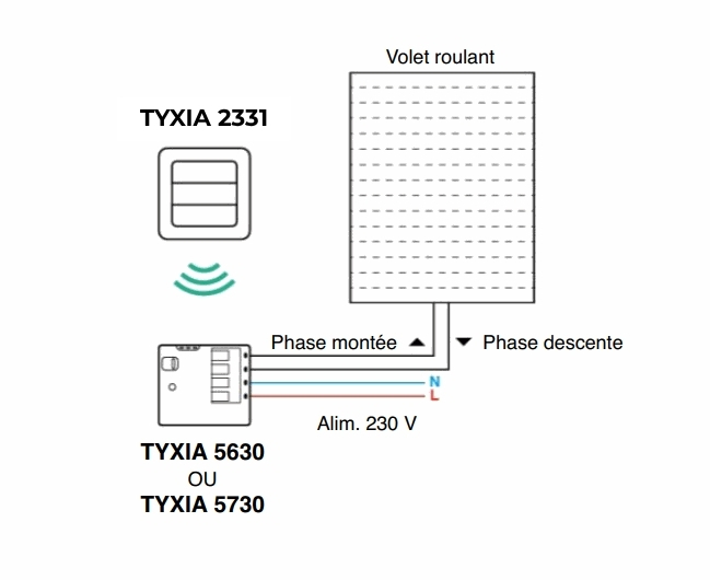 Schéma Câblage du Tyxia 2331 - anciennement Tyxia 2330
