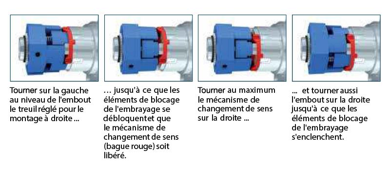 réglage treuil conique Geiger