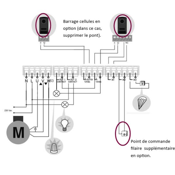 Cablage Control Easy Cherubini pour porte de garage